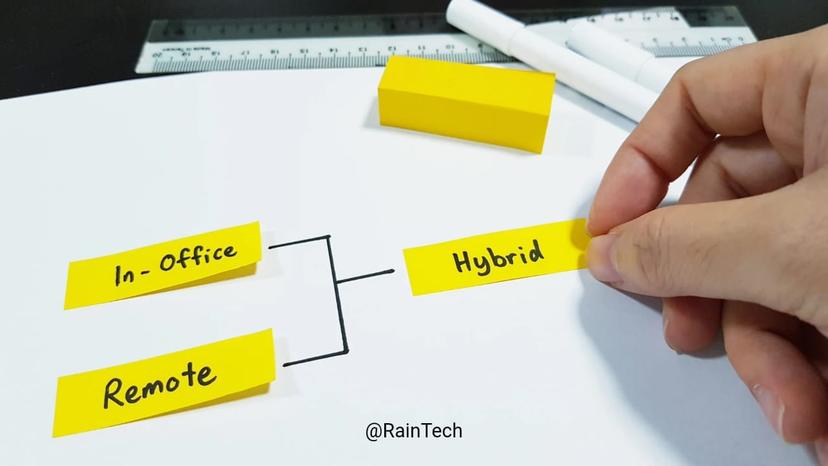 Diagram showing In-Office and Remote models merging into Hybrid work, illustrating flexible team strategies for scaling businesses in APAC.
