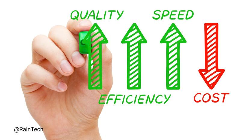 A whiteboard graph with four arrows. Three green arrows point up for quality, speed and efficiency, and one red arrow points down for cost.