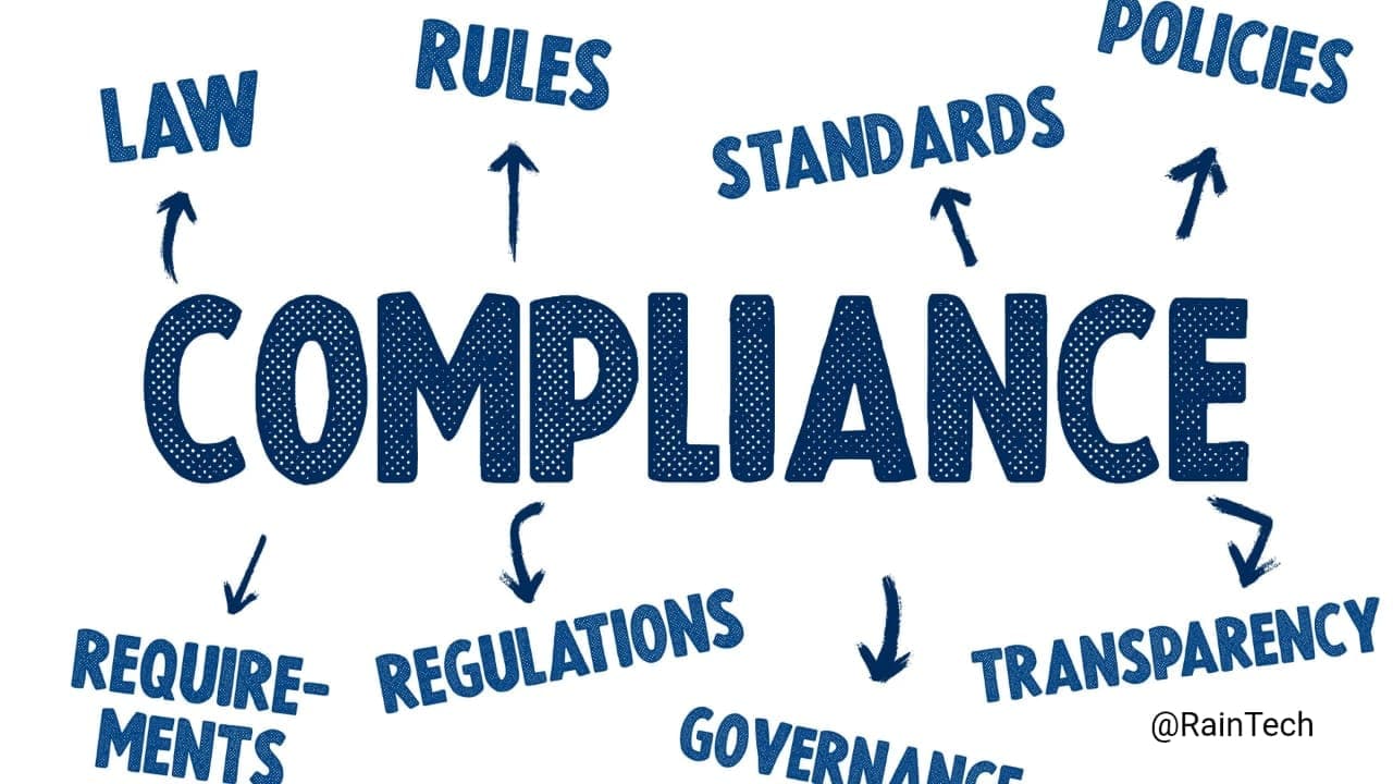 Compliance diagram showing Law, Rules, Regulations, and Policies, essential for EOR and outsourcing audits in Indonesia.