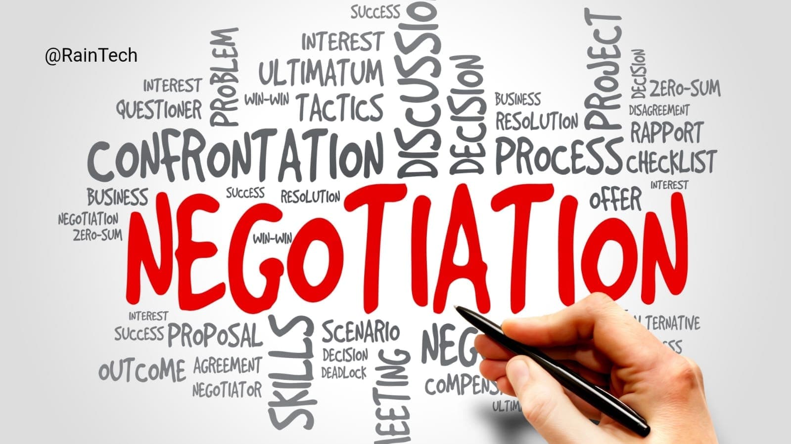 A hand pointing at a 'Negotiation' word cloud, representing the strategic contract framework for Indonesian developers entering global remote work.