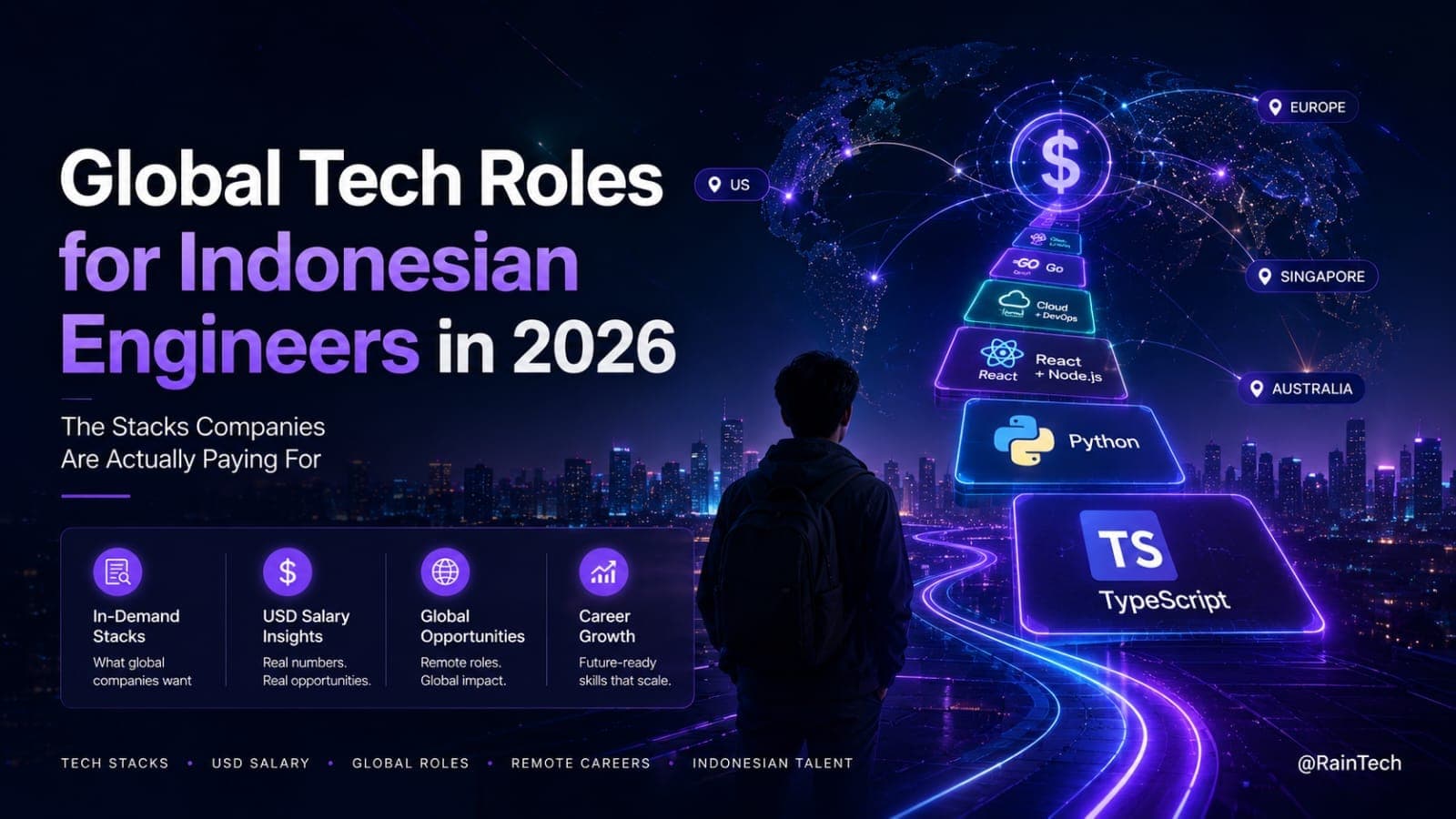 An engineer with a backpack views a futuristic digital map showing in-demand tech stacks like TypeScript and Python on glowing steps leading toward global destinations.