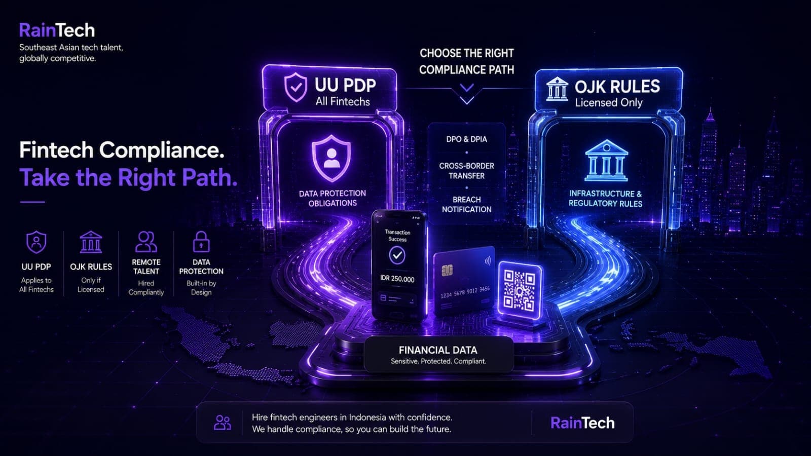 Futuristic fintech compliance gateway with glowing paths leading to UU PDP and OJK rule portals, surrounded by digital payment and financial data elements.