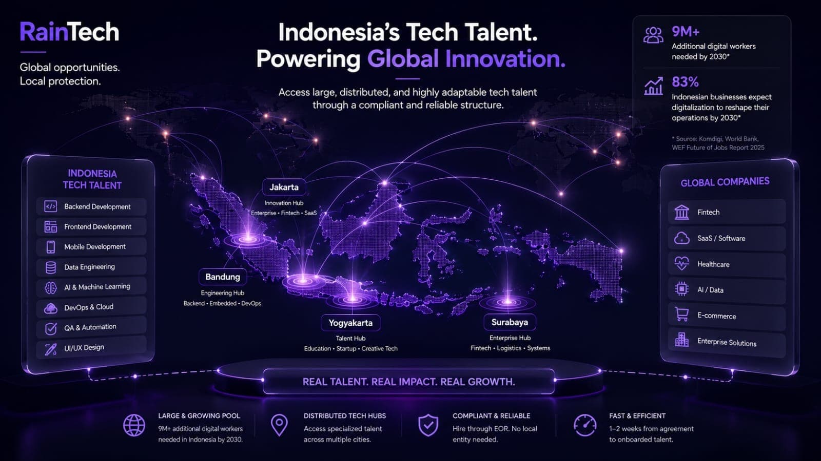 Dark futuristic map of Indonesia connecting major tech hubs to global companies through glowing network lines and digital talent pathways.