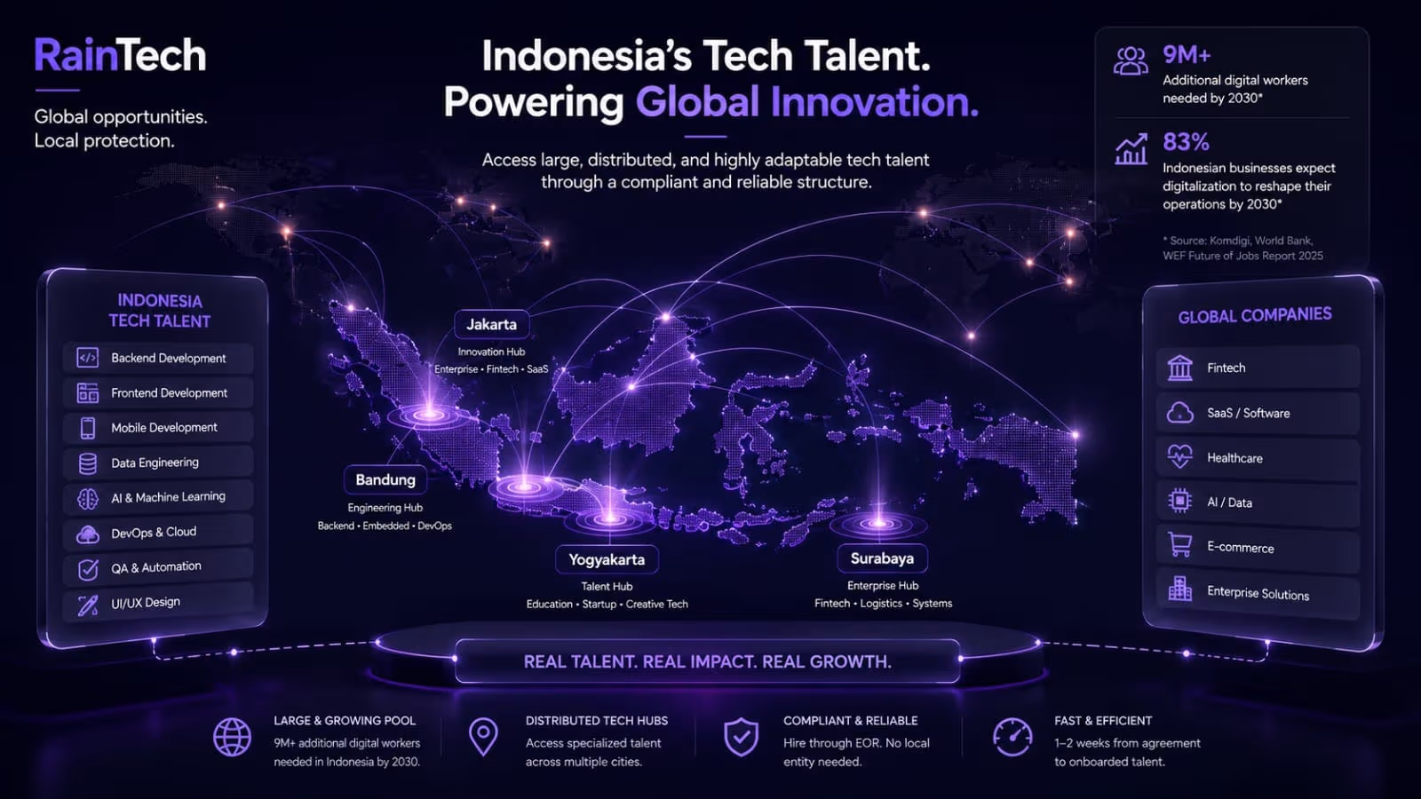 Dark futuristic map of Indonesia connecting major tech hubs to global companies through glowing network lines and digital talent pathways.